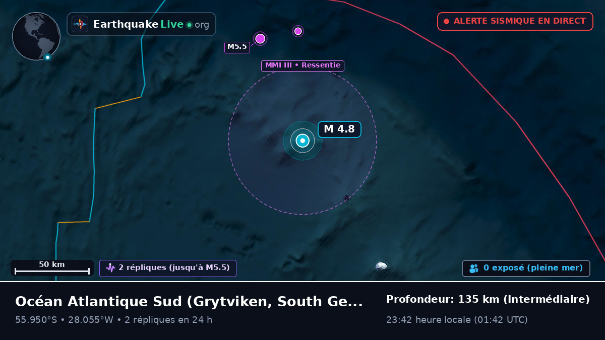 Océan Atlantique Sud (South Georgia and the Islands)