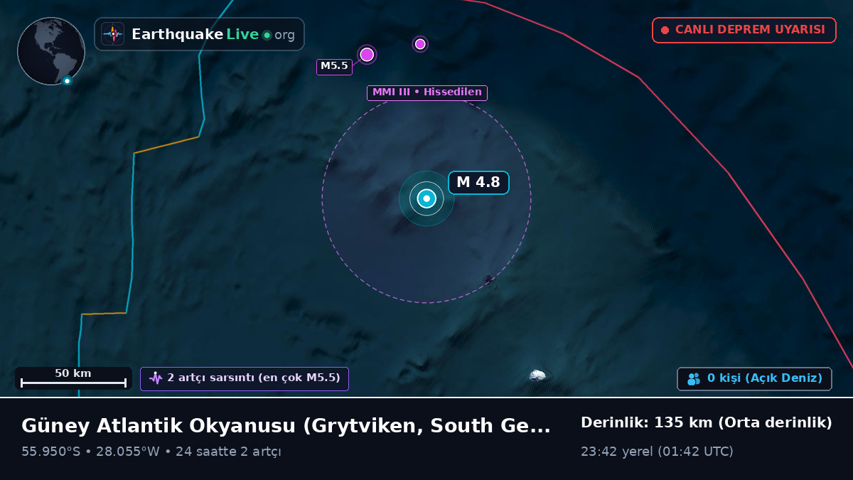 Güney Atlantik Okyanusu (South Georgia and the Islands)
