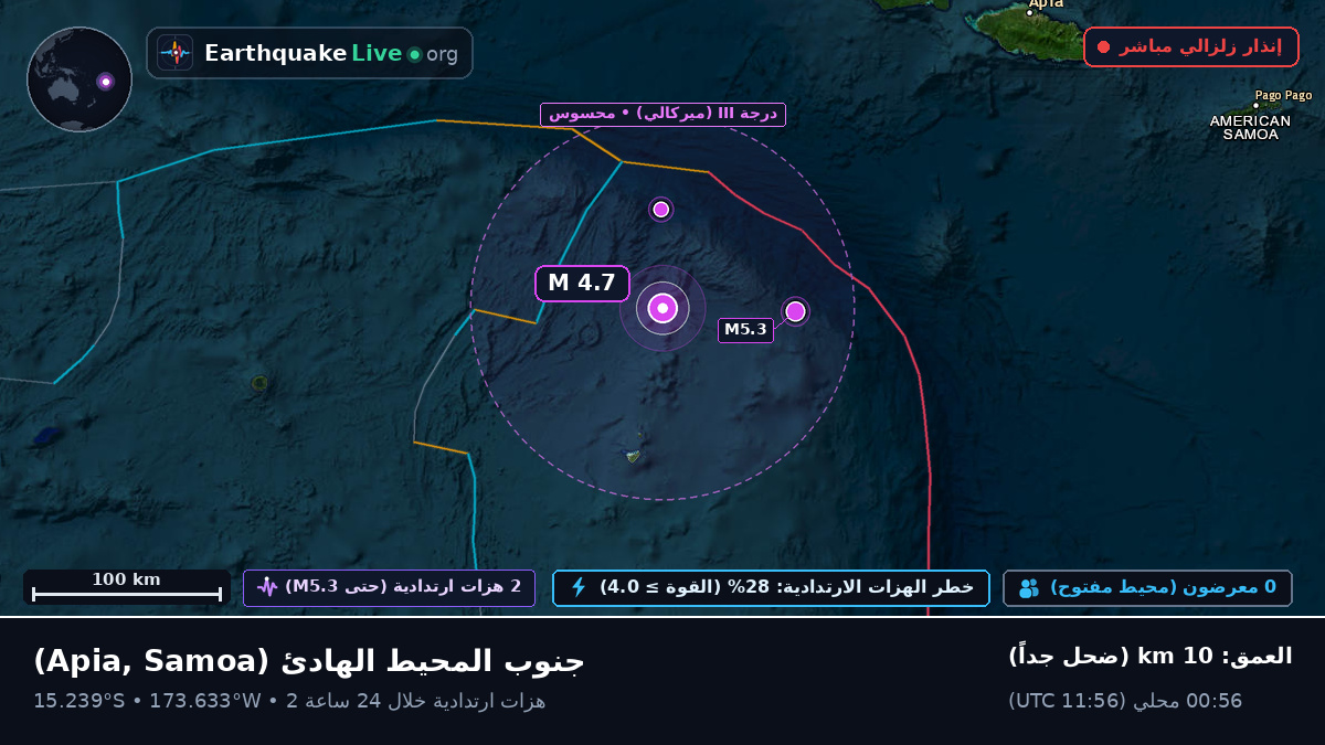 جنوب المحيط الهادئ (Samoa)