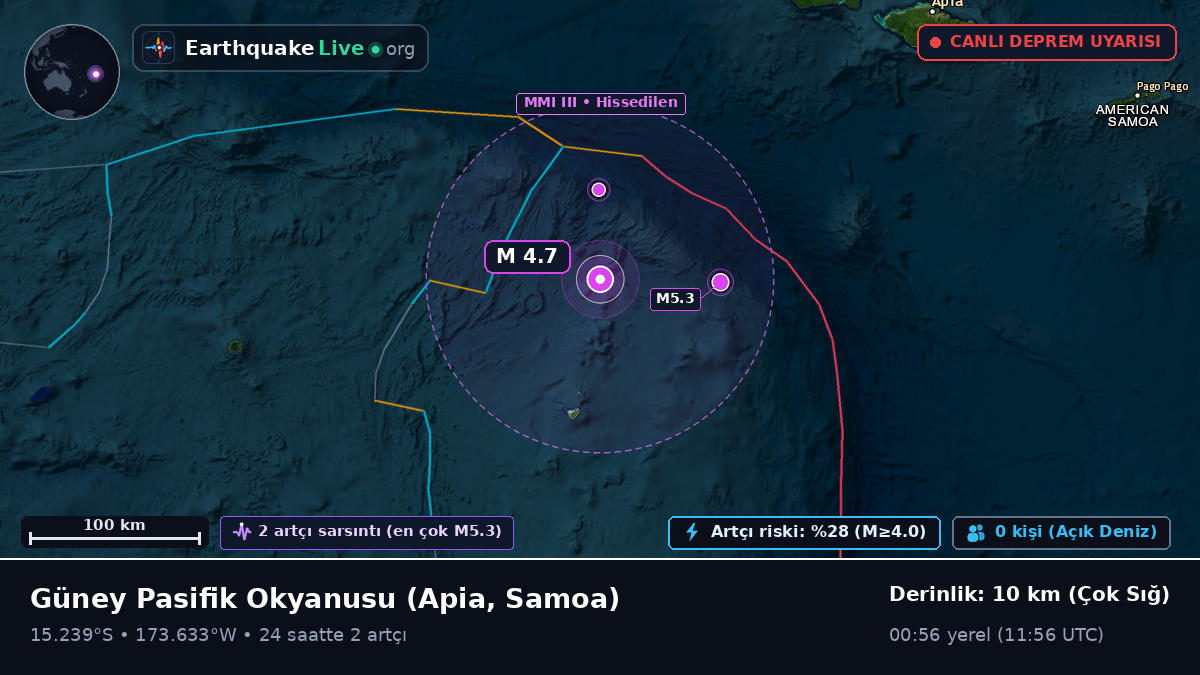 Güney Pasifik Okyanusu (Samoa)