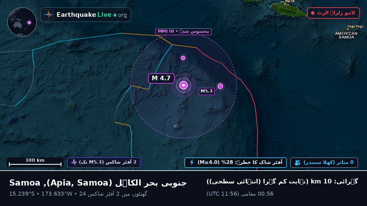 جنوبی بحر الکاہل (Samoa)