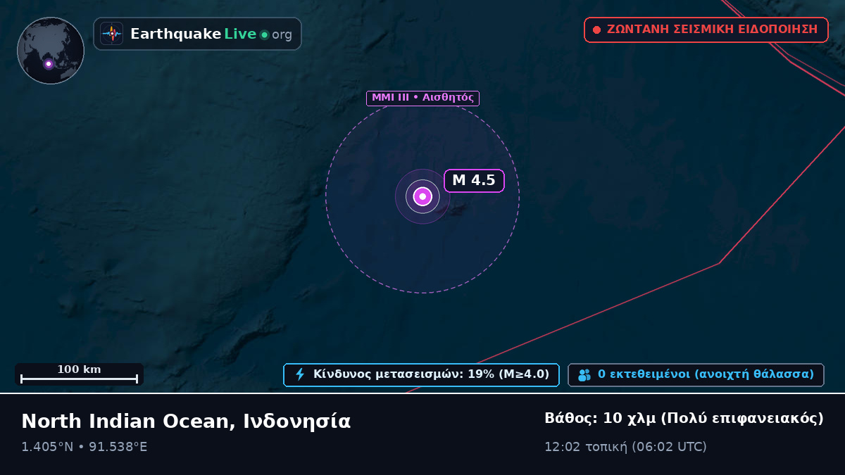 Ινδικός Ωκεανός (Ινδονησία)