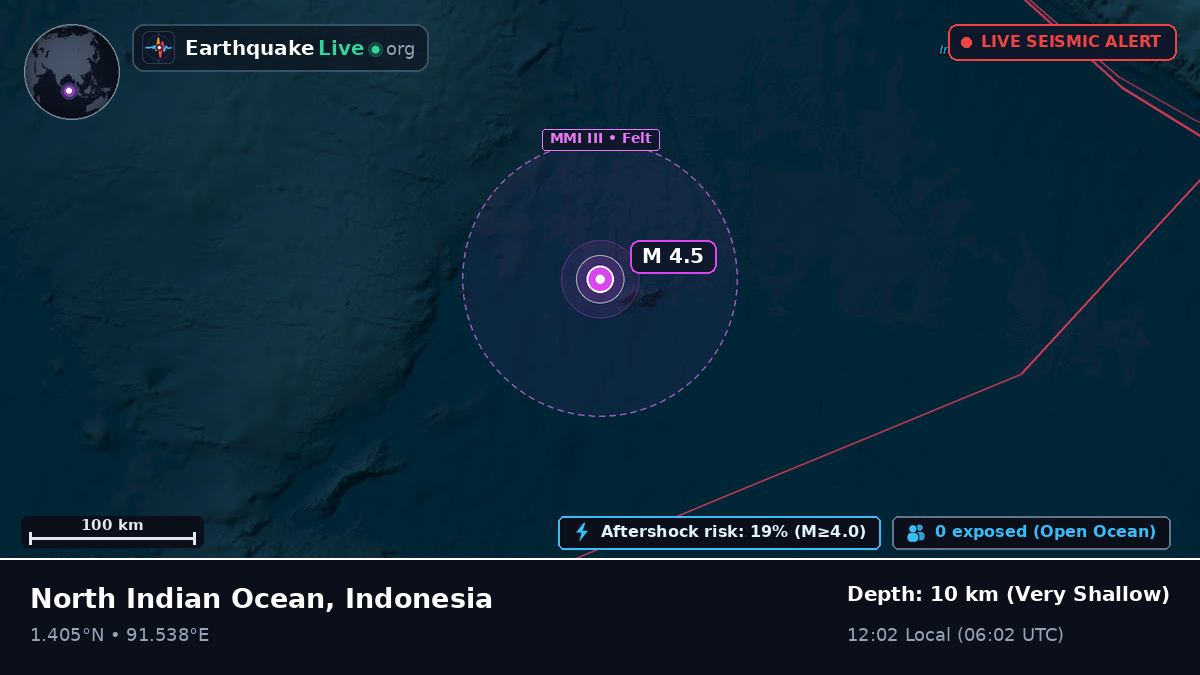 Indian Ocean (Indonesia)