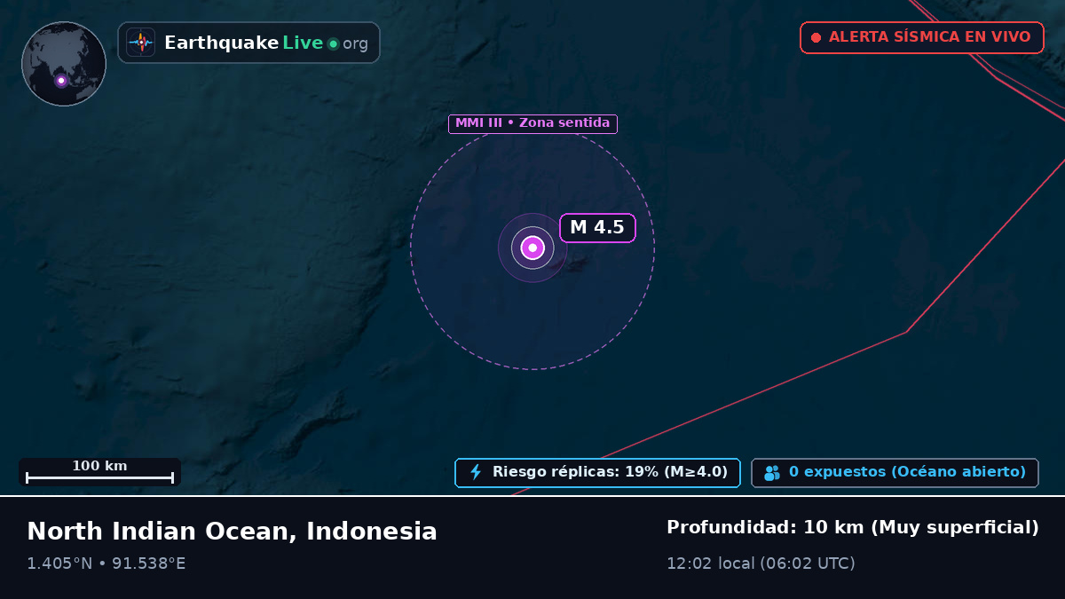 Océano Índico (Indonesia)