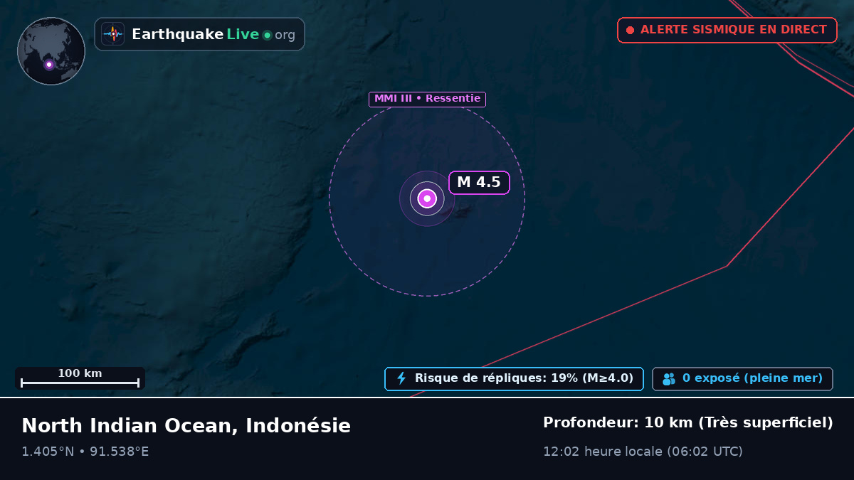 Océan Indien (Indonésie)