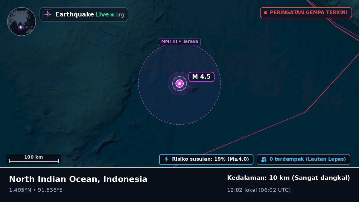Samudra Hindia (Indonesia)