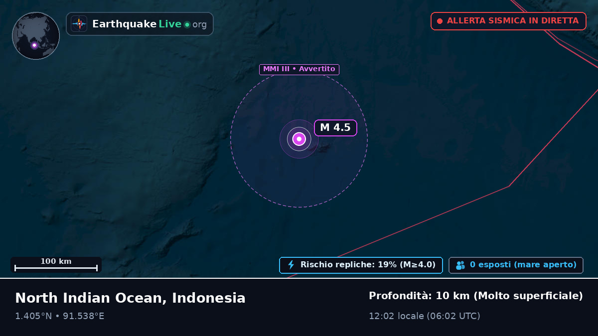 Oceano Indiano (Indonesia)
