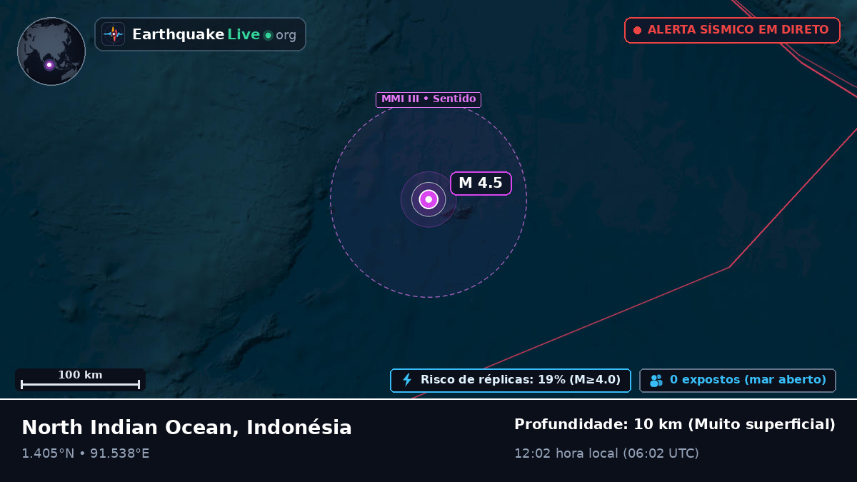 Oceano Índico (Indonésia)