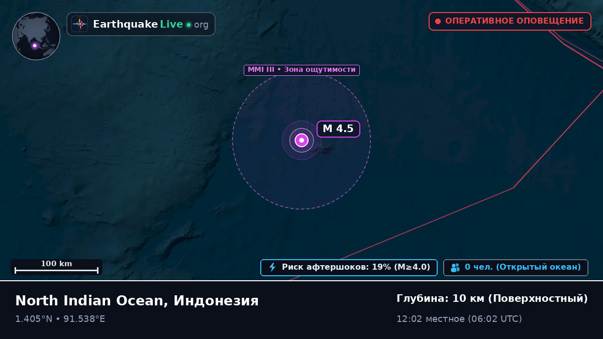 Индийский океан (Индонезия)