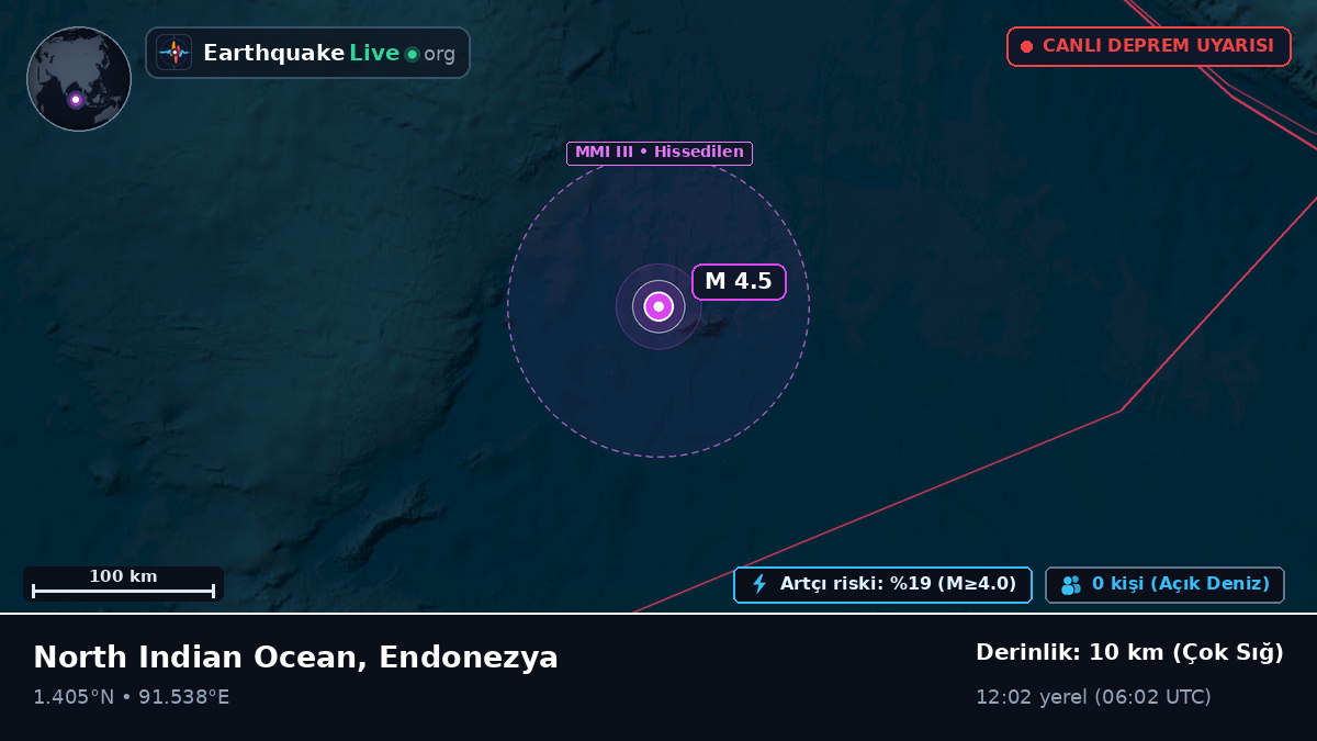 Hint Okyanusu (Endonezya)