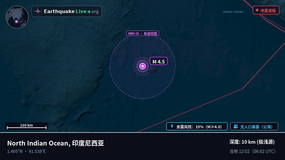 印度洋 (印度尼西亚)