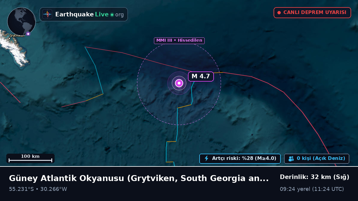 Güney Atlantik Okyanusu (South Georgia and the Islands)
