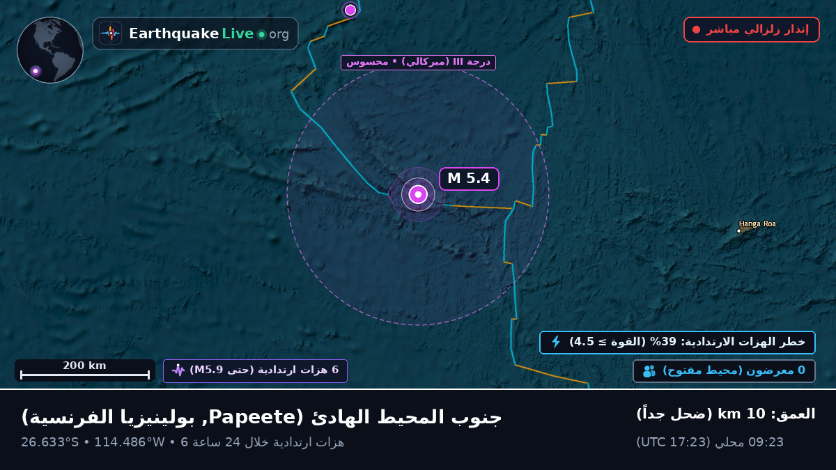 جنوب المحيط الهادئ (بولينيزيا الفرنسية)