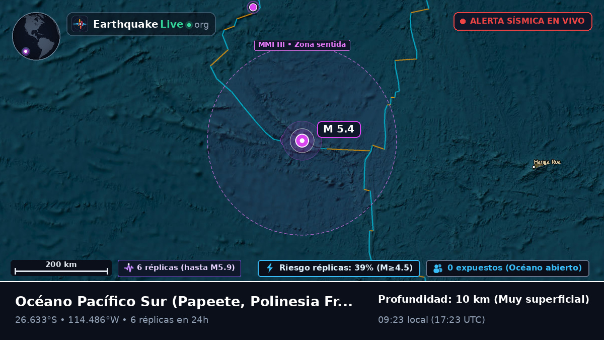 Océano Pacífico Sur (Polinesia Francesa)