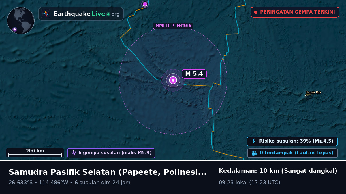 Samudra Pasifik Selatan (Polinesia Prancis)