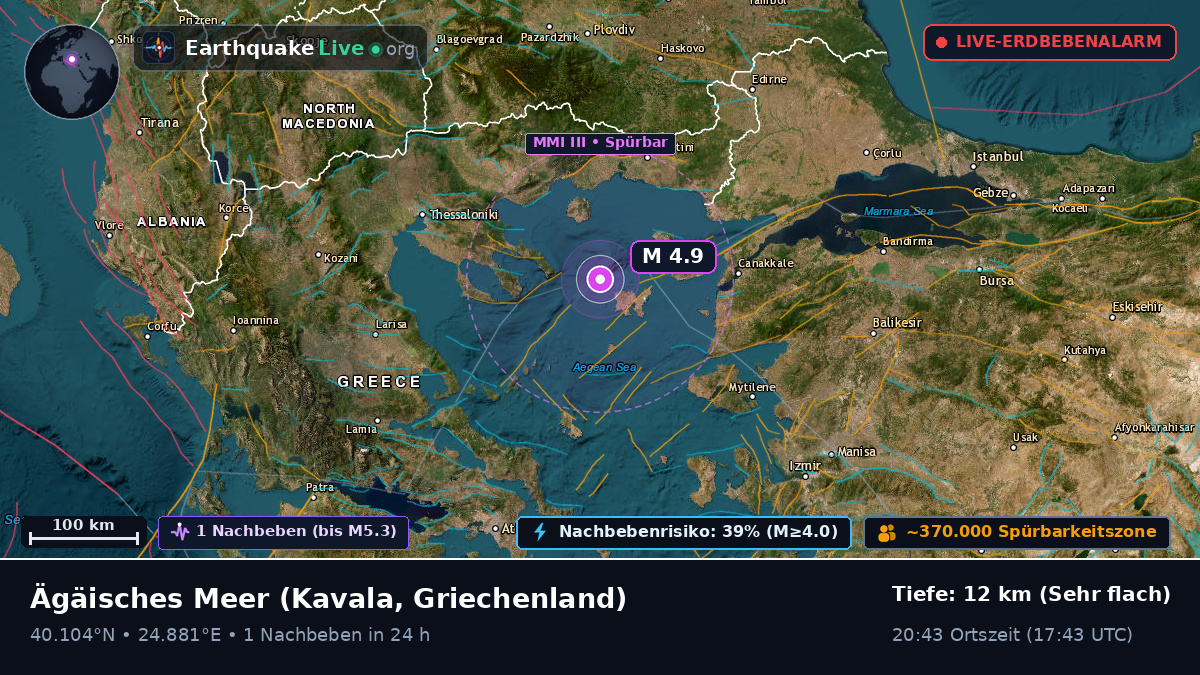 Ägäisches Meer (Griechenland)