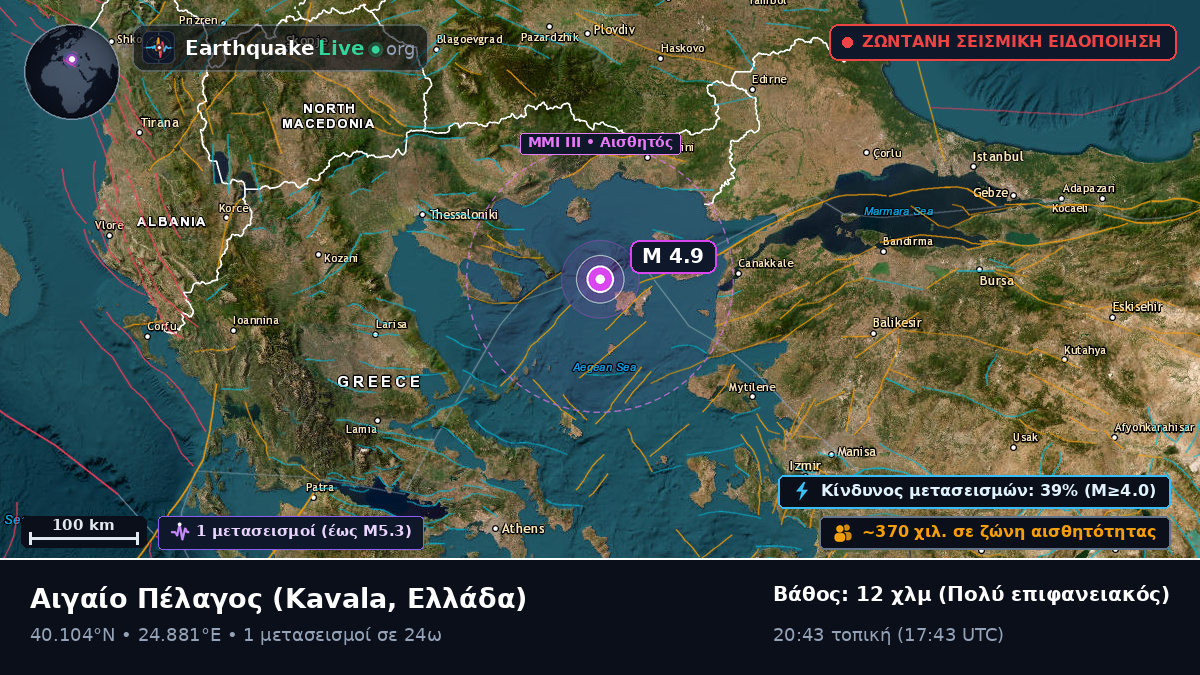 Αιγαίο Πέλαγος (Ελλάδα)
