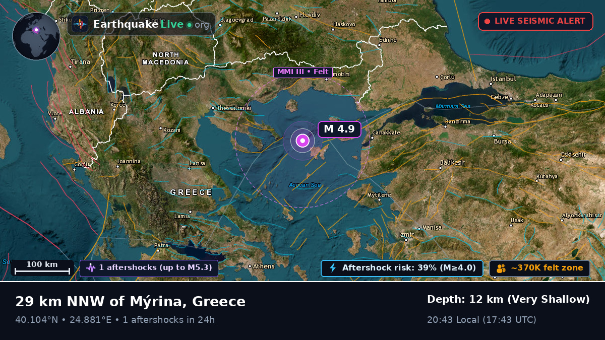 Aegean Sea (Greece)