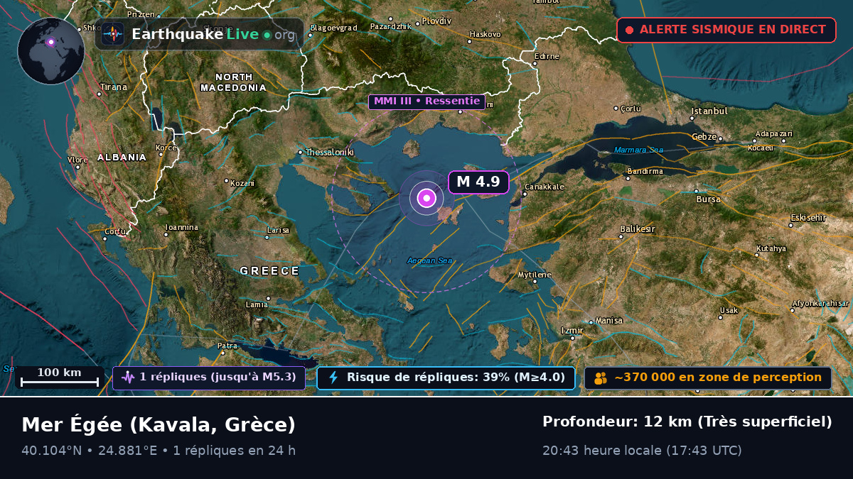 Mer Égée (Grèce)