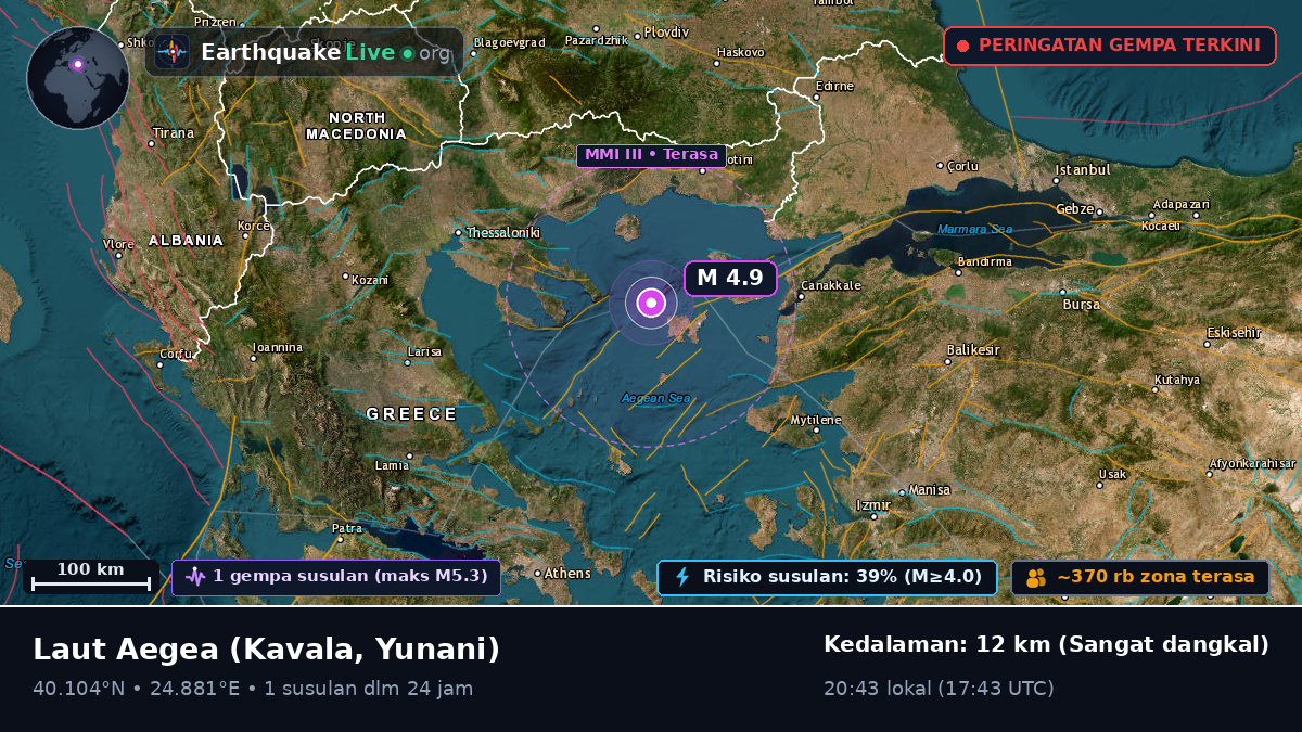 Laut Aegea (Yunani)