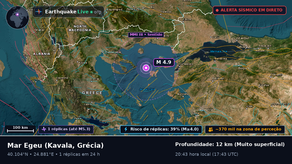 Mar Egeu (Grécia)