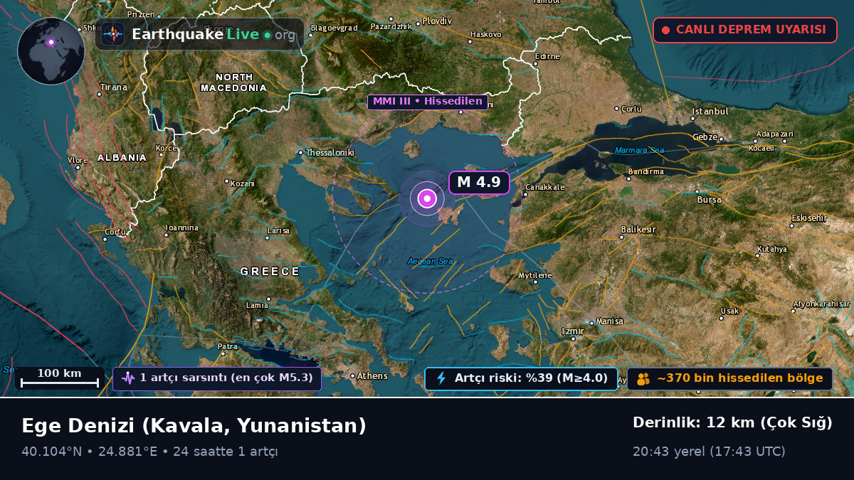 Ege Denizi (Yunanistan)