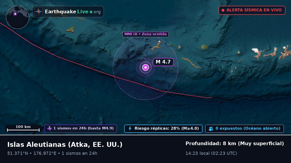 Islas Aleutianas (EE. UU.)