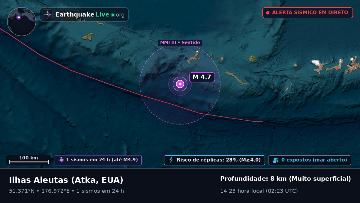 Ilhas Aleutas (EUA)