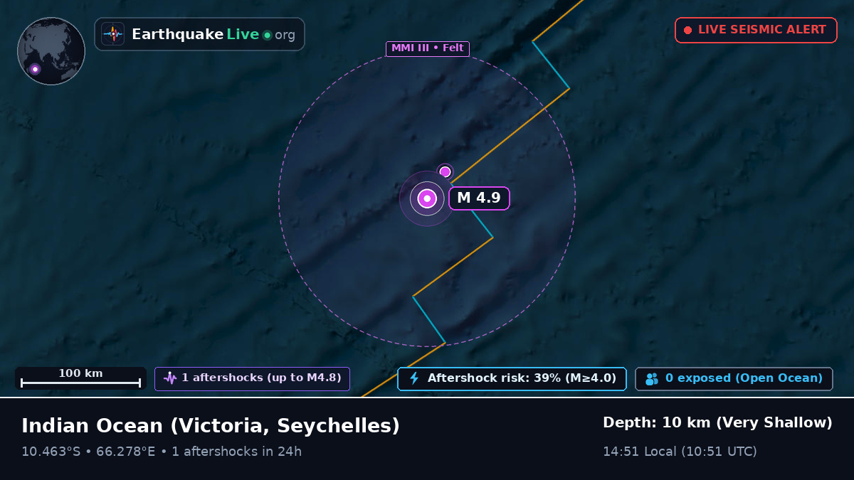 Indian Ocean (Seychelles)