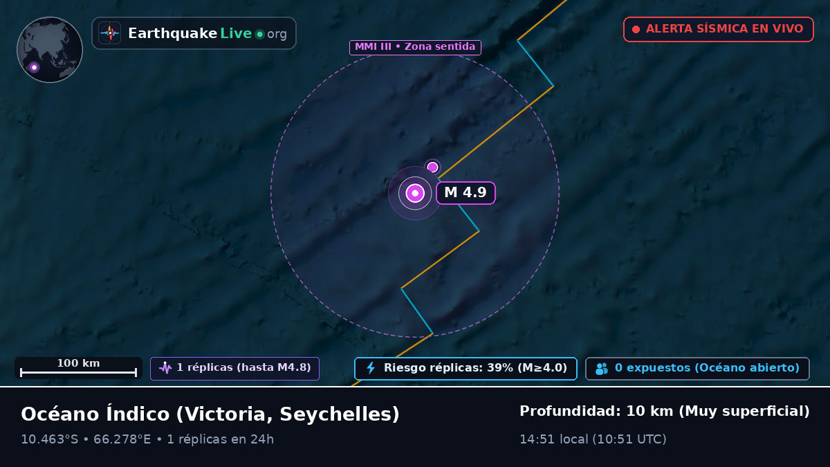 Océano Índico (Seychelles)
