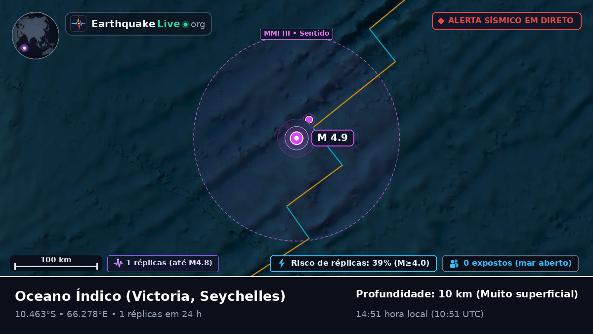 Oceano Índico (Seychelles)
