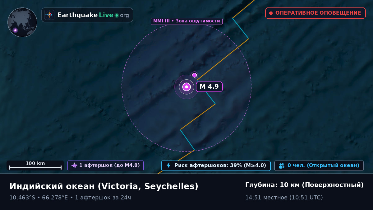 Индийский океан (Seychelles)