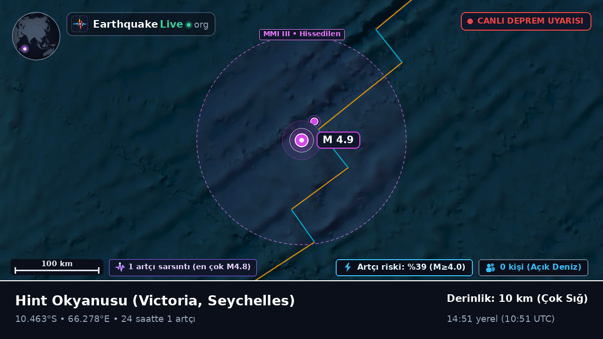 Hint Okyanusu (Seychelles)