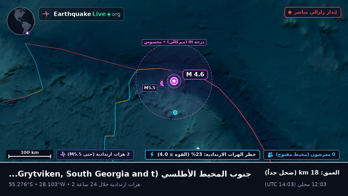جنوب المحيط الأطلسي (South Georgia and the Islands)