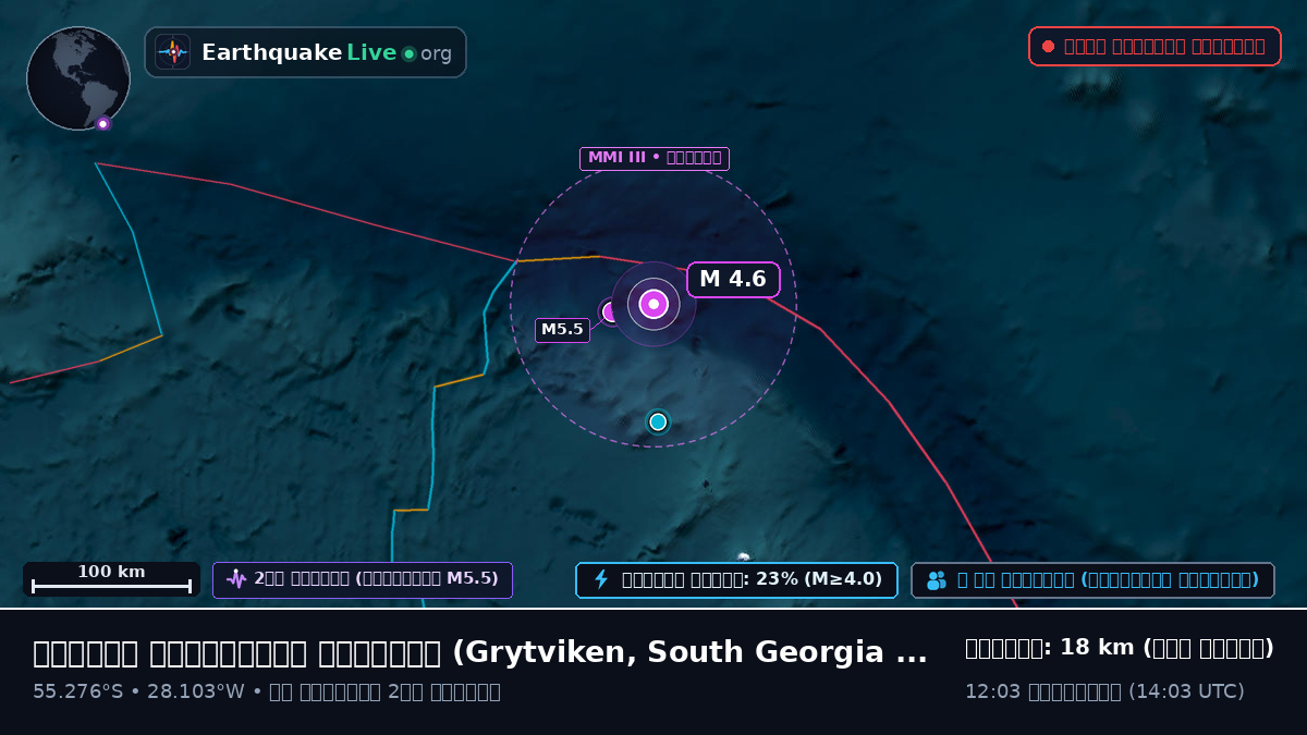 দক্ষিণ আটলান্টিক মহাসাগর (South Georgia and the Islands)