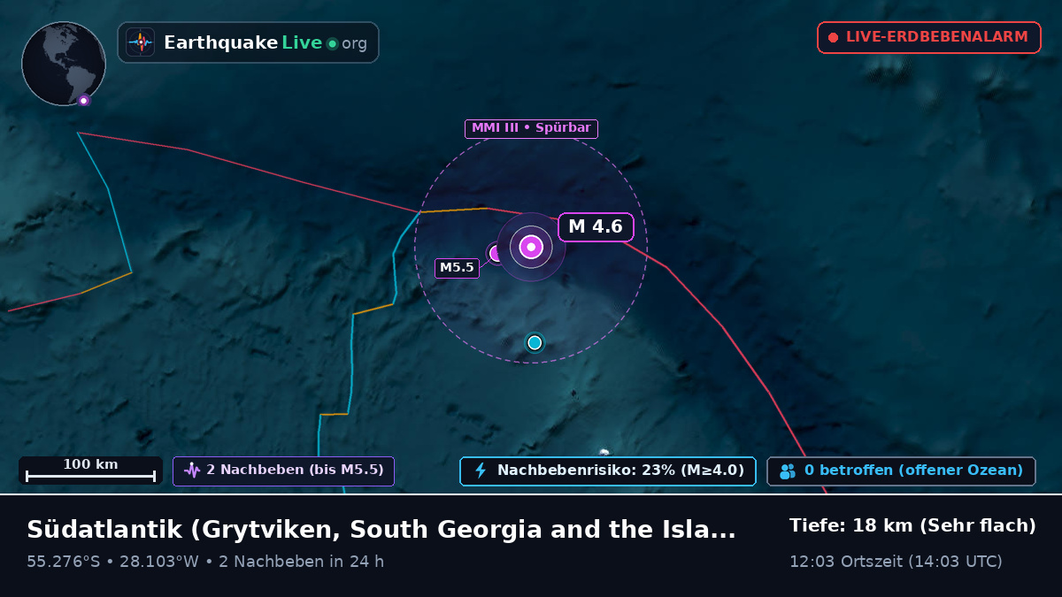 Südatlantik (South Georgia and the Islands)