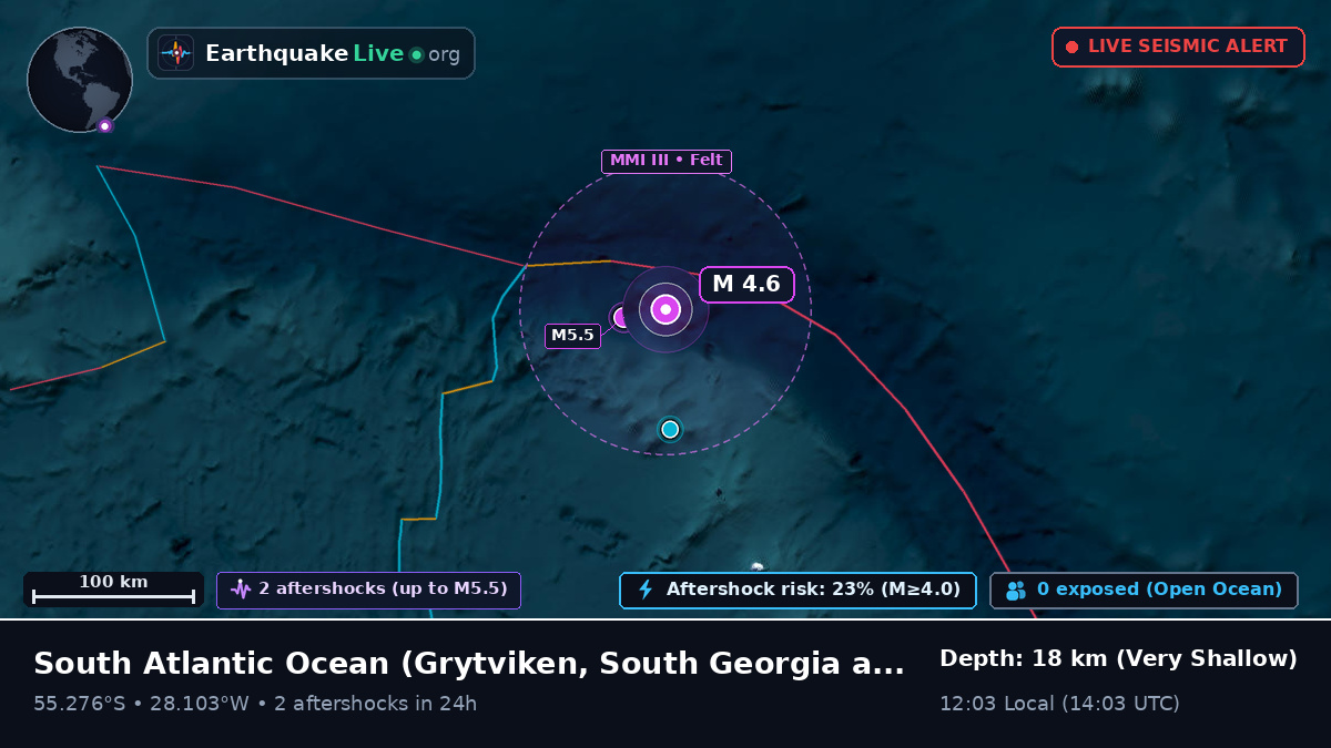 South Atlantic Ocean (South Georgia and the Islands)
