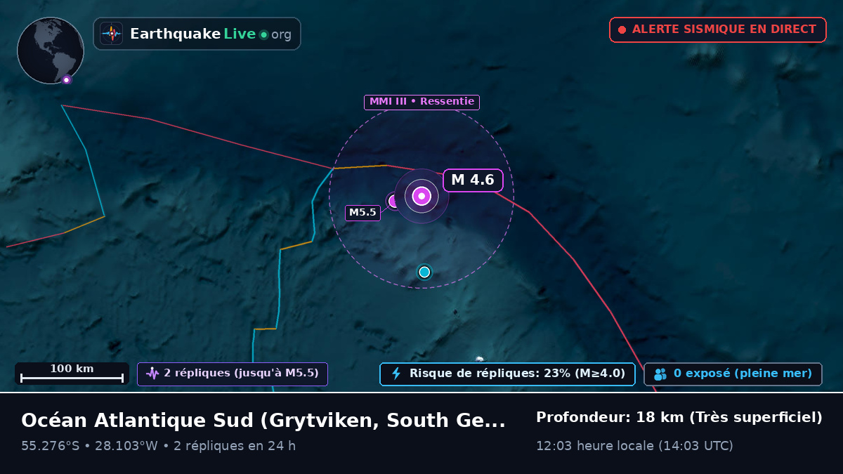 Océan Atlantique Sud (South Georgia and the Islands)
