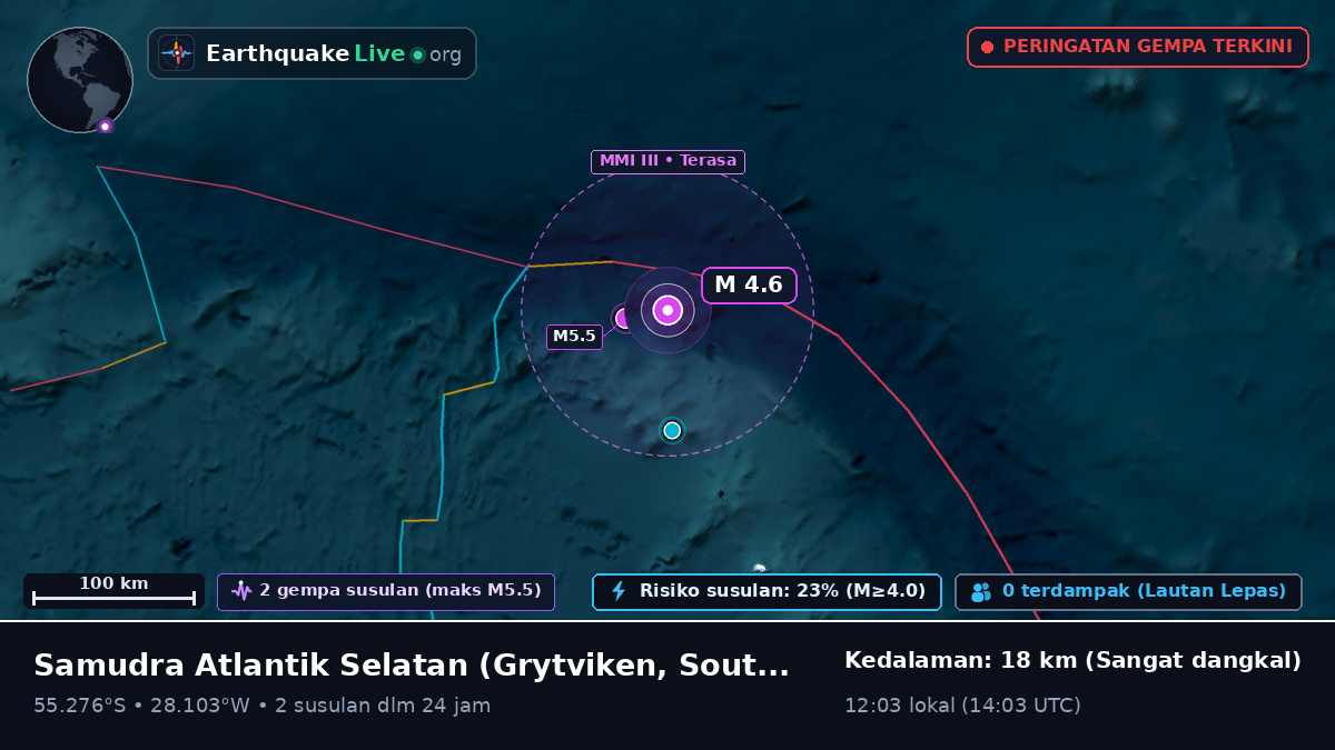 Samudra Atlantik Selatan (South Georgia and the Islands)