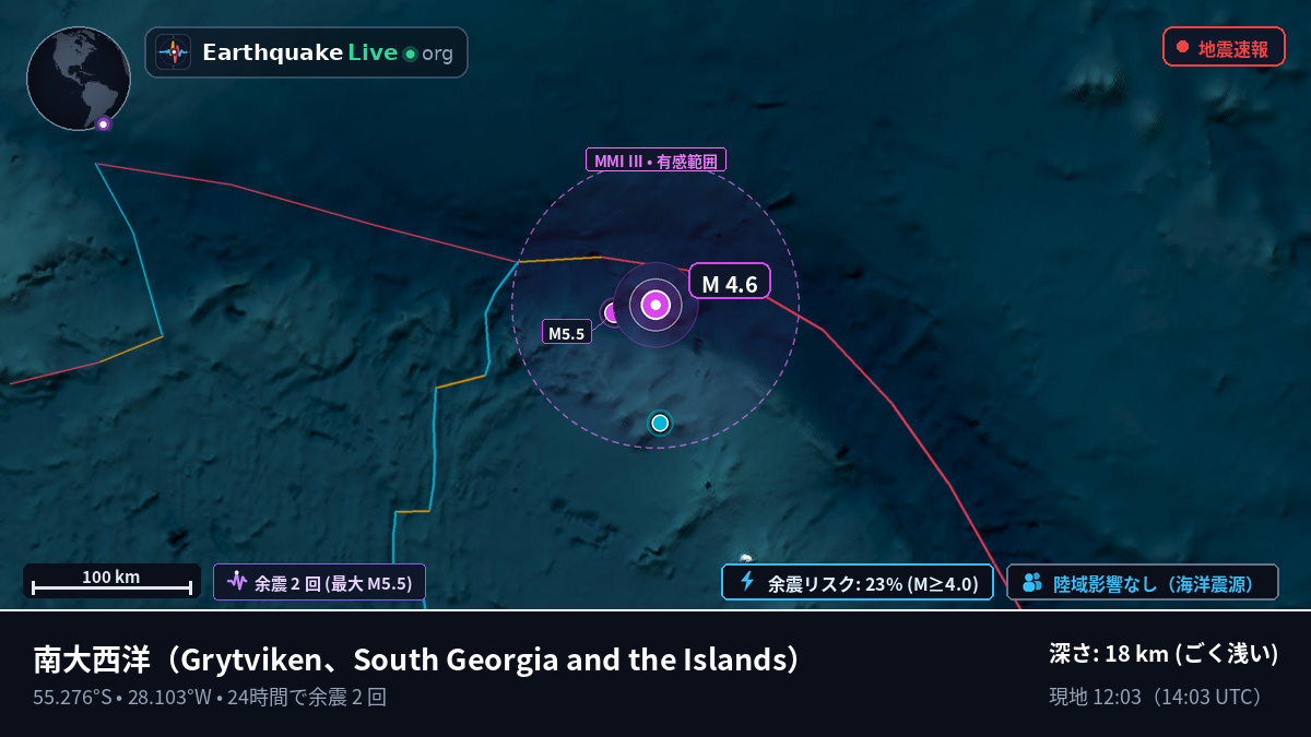 南大西洋 (South Georgia and the Islands)