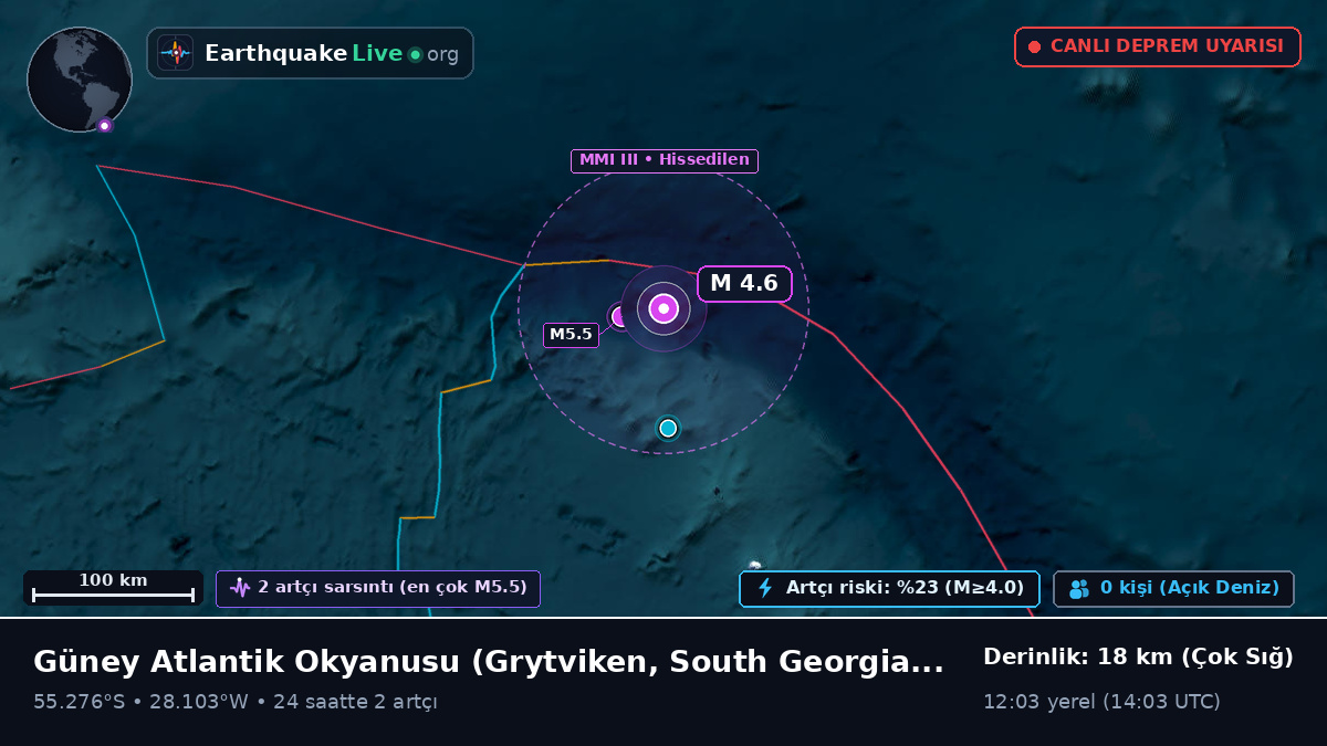 Güney Atlantik Okyanusu (South Georgia and the Islands)