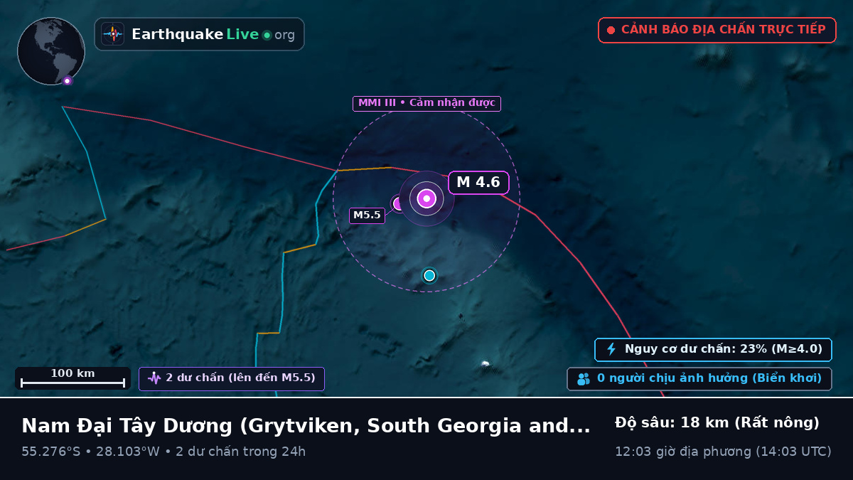 Nam Đại Tây Dương (South Georgia and the Islands)