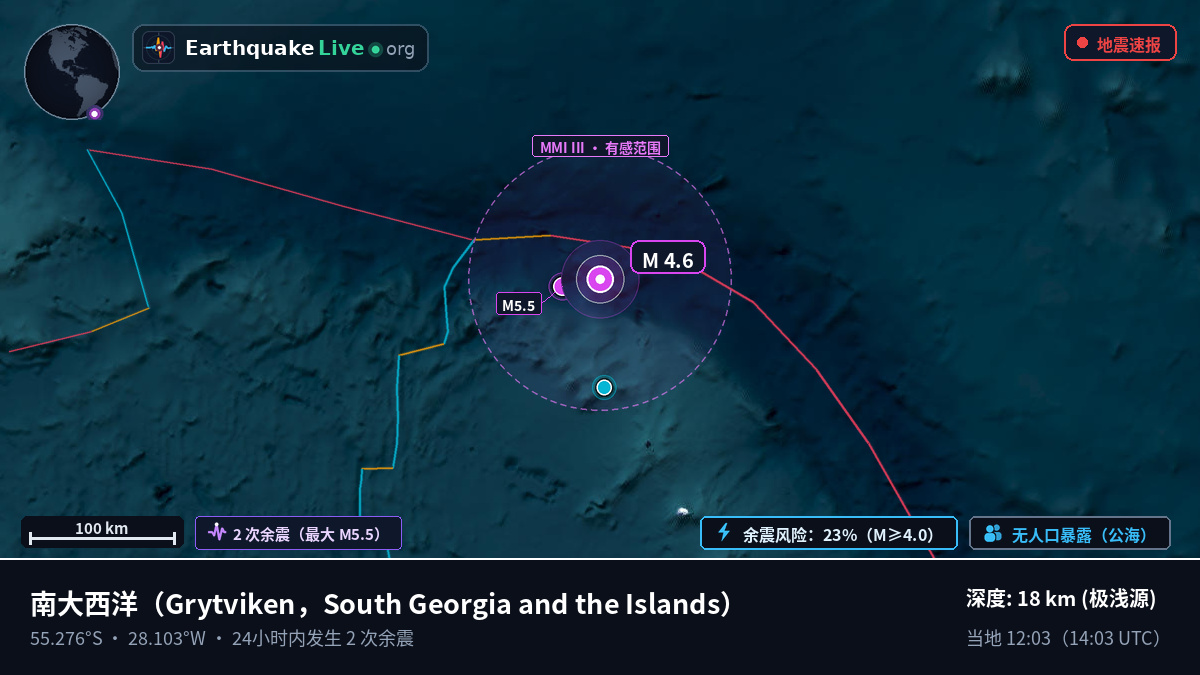 南大西洋 (South Georgia and the Islands)