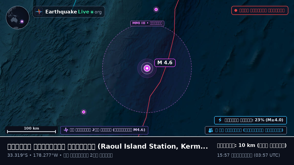 দক্ষিণ প্রশান্ত মহাসাগর (Kermadec Islands)
