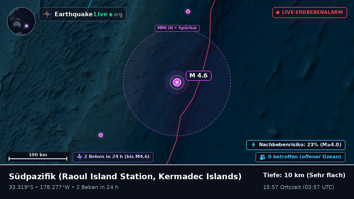 Südpazifik (Kermadec Islands)