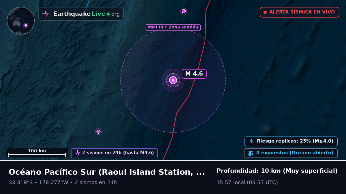 Océano Pacífico Sur (Kermadec Islands)