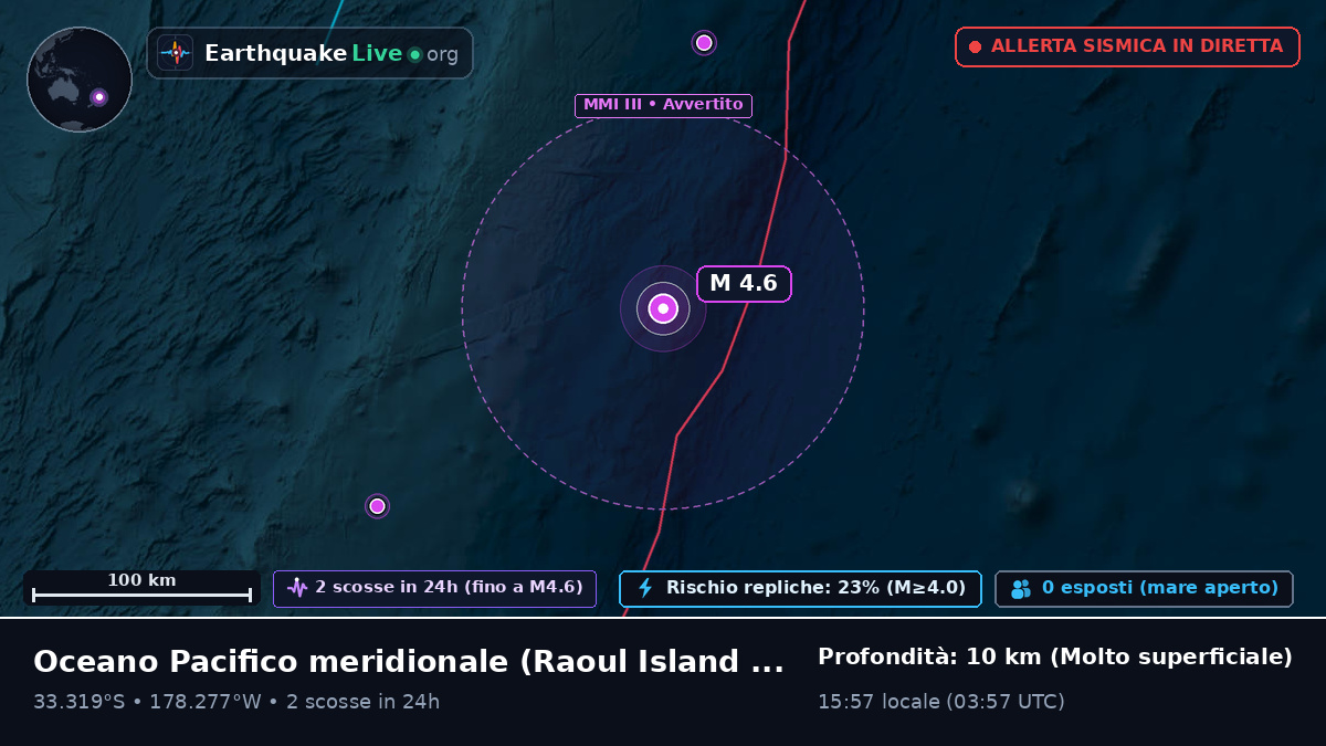 Oceano Pacifico meridionale (Kermadec Islands)