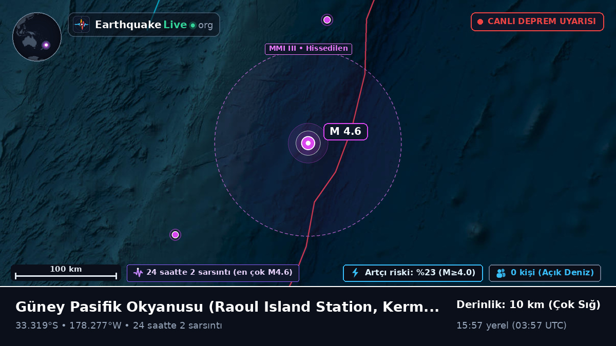 Güney Pasifik Okyanusu (Kermadec Islands)