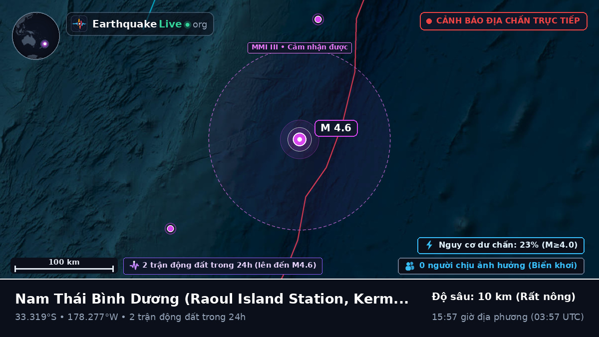 Nam Thái Bình Dương (Kermadec Islands)