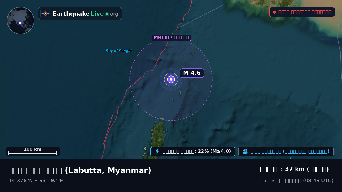 ভারত মহাসাগর (Myanmar)